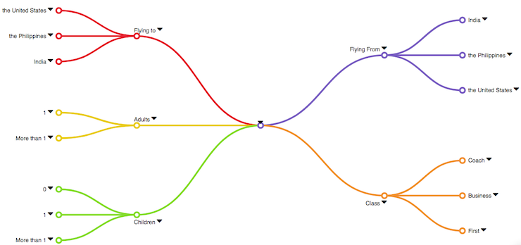 image showing mind map edit screen for airplane ticket reservation in Hexawise