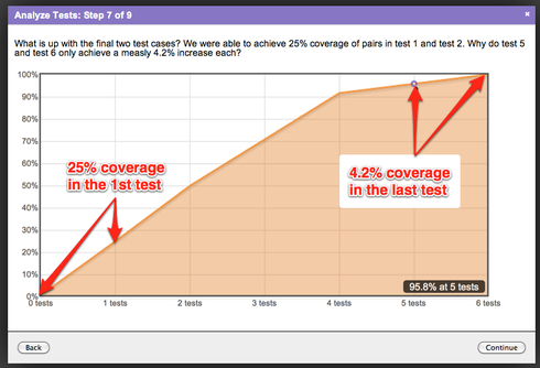 Decreasing Marginal Returns inline