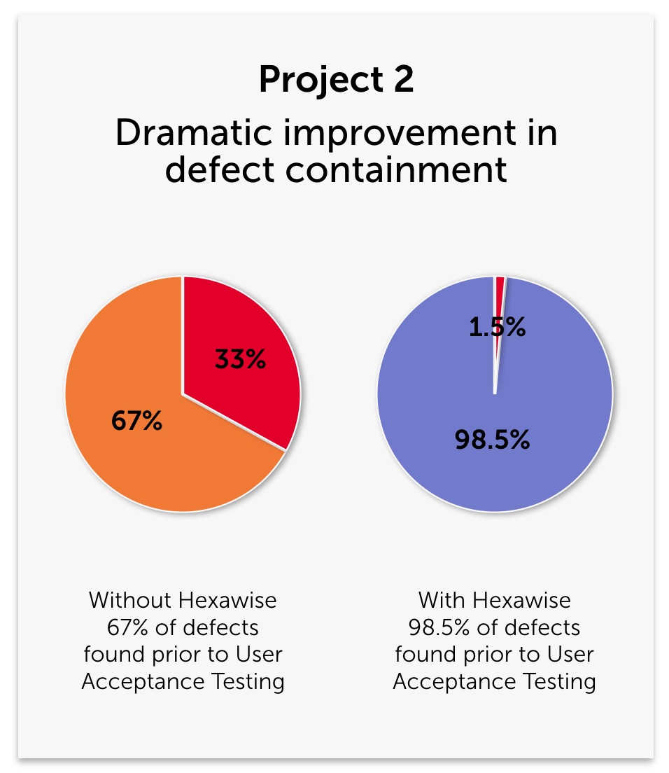 Hexawise Case Studies 2016 01 23 2