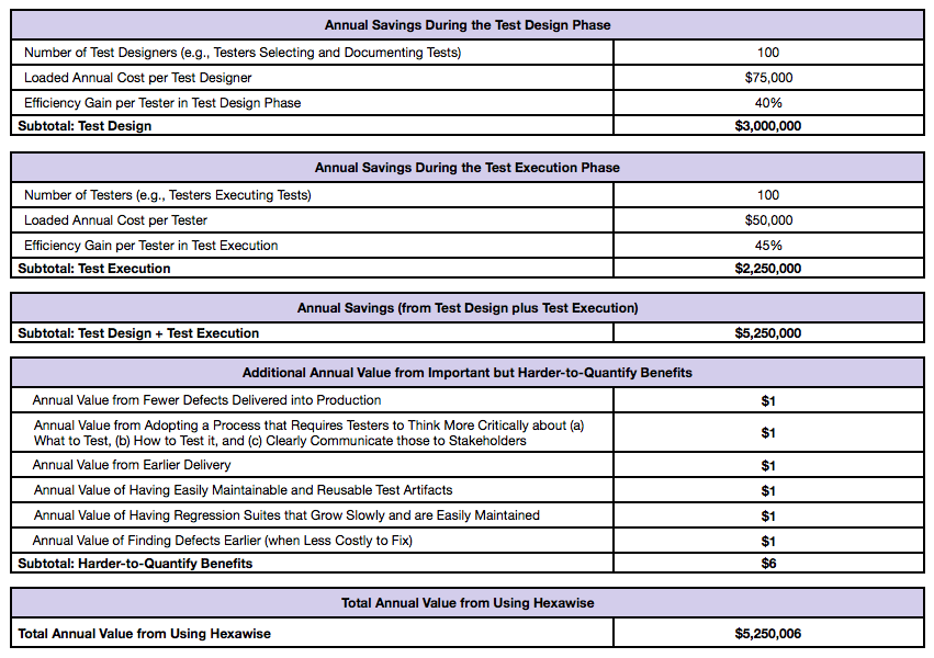 Hexawise - Finanacial Benefit Model 2013.10.xlsx at 2.23.05 PM