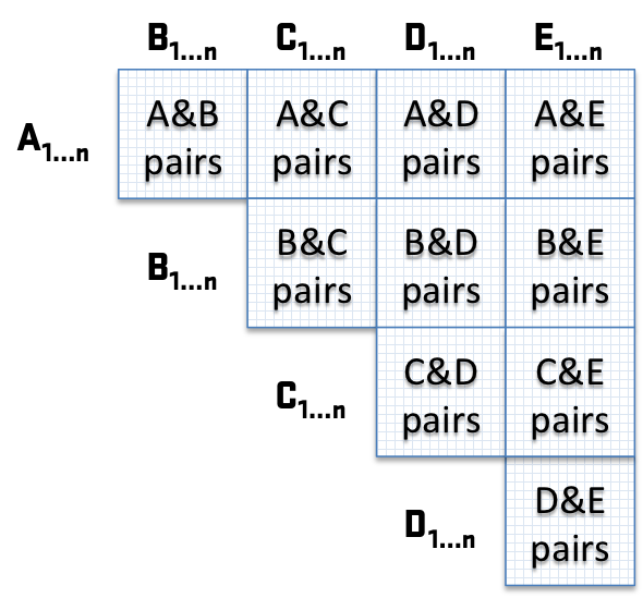 generic matrix