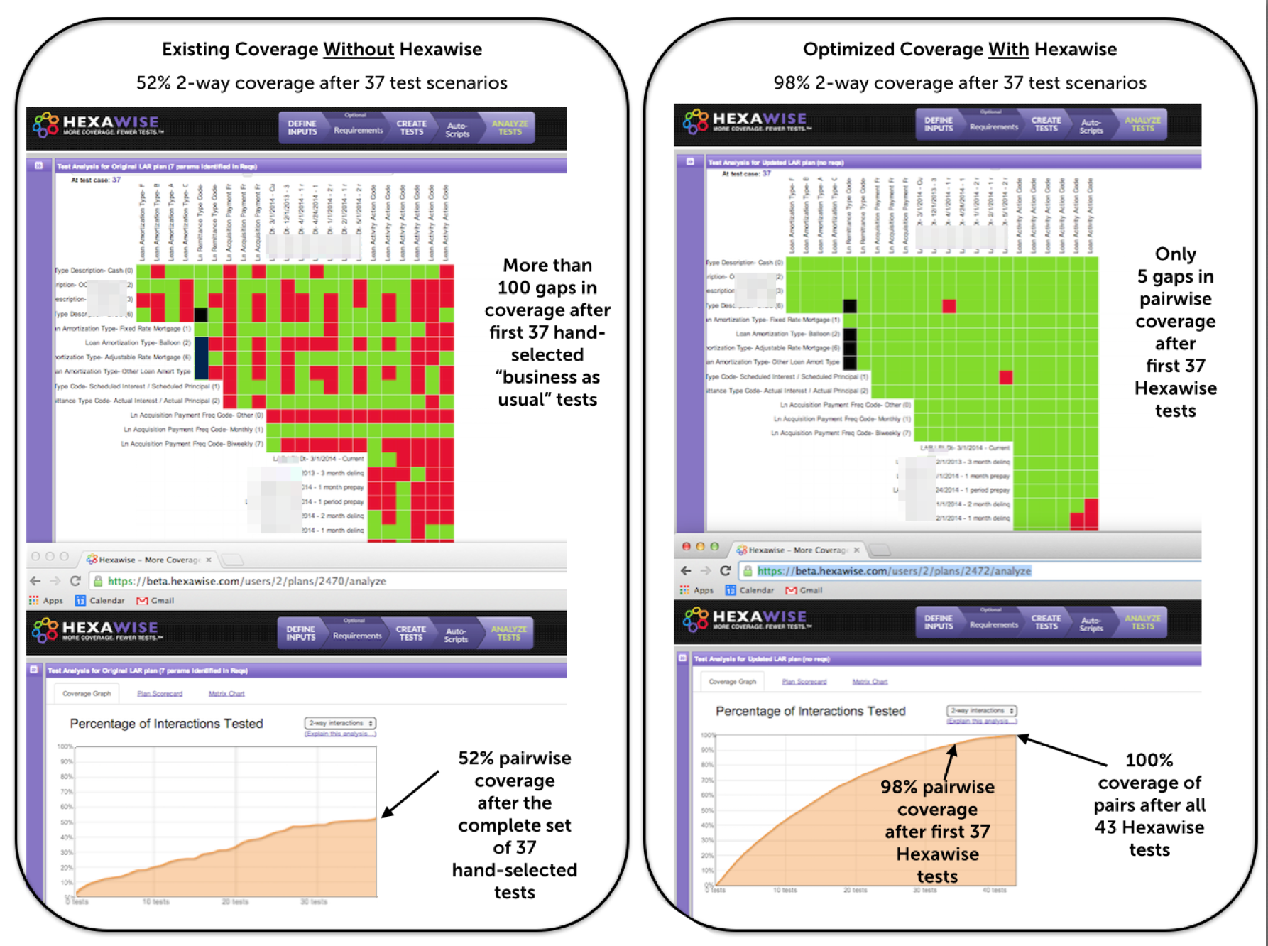 After test testing. Matrix of pairwise Weights. Auto Tests coverage Chart.