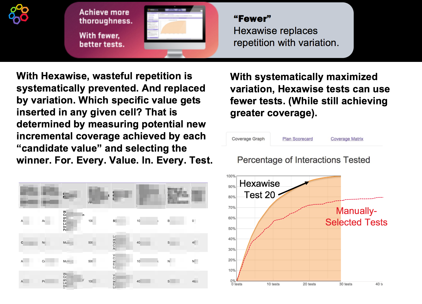 Hexawise Maximizes Variation Between Tests