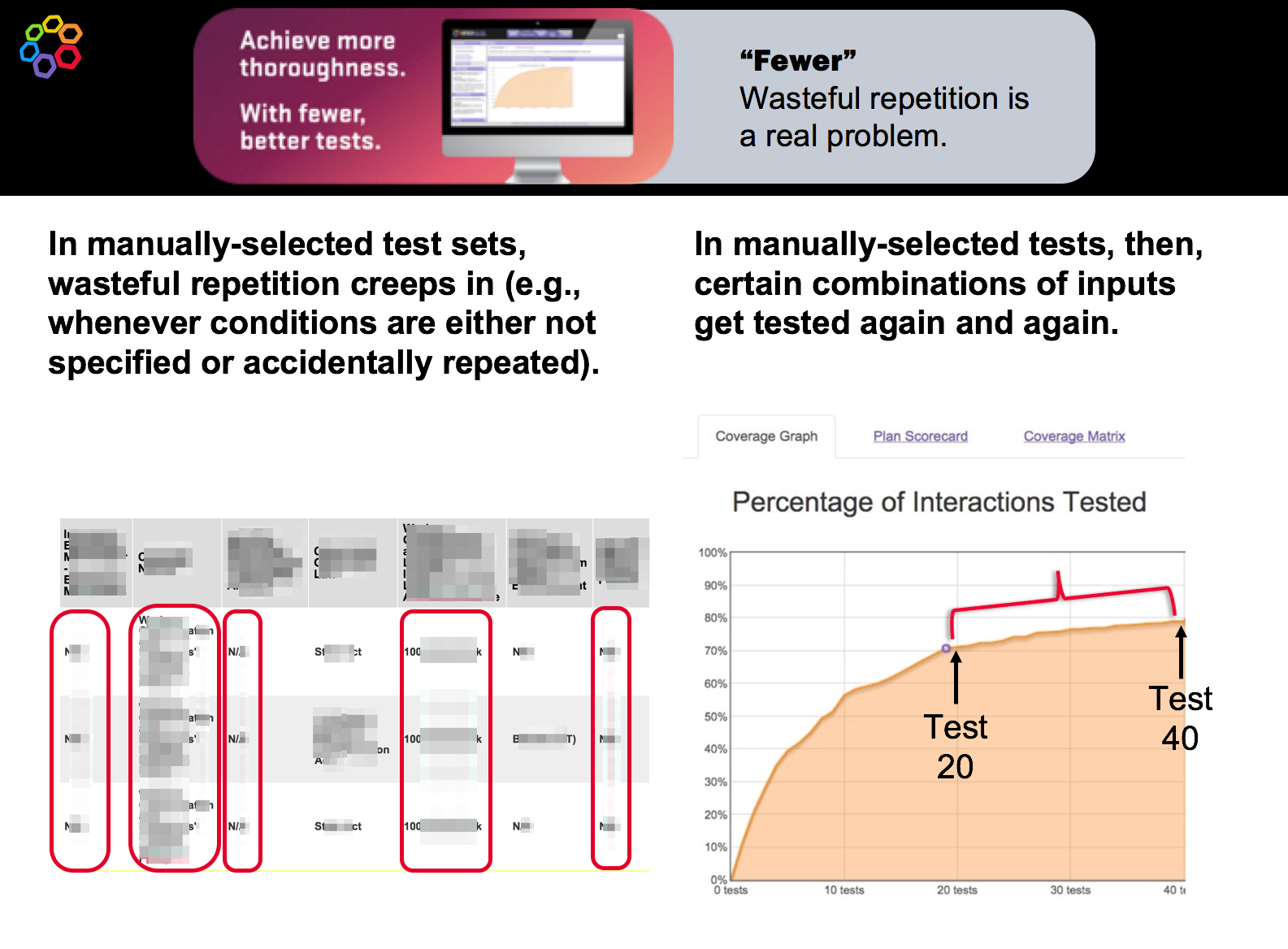 Hexawise Minimizes Wasteful Repetition