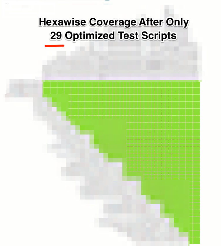 Hexawise Optimized Coverage