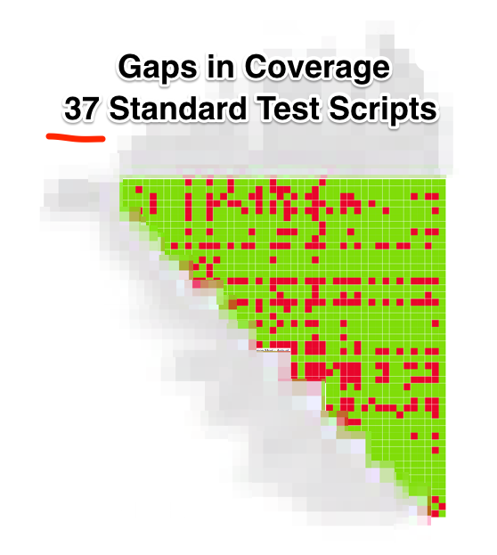 Gaps in Coverage