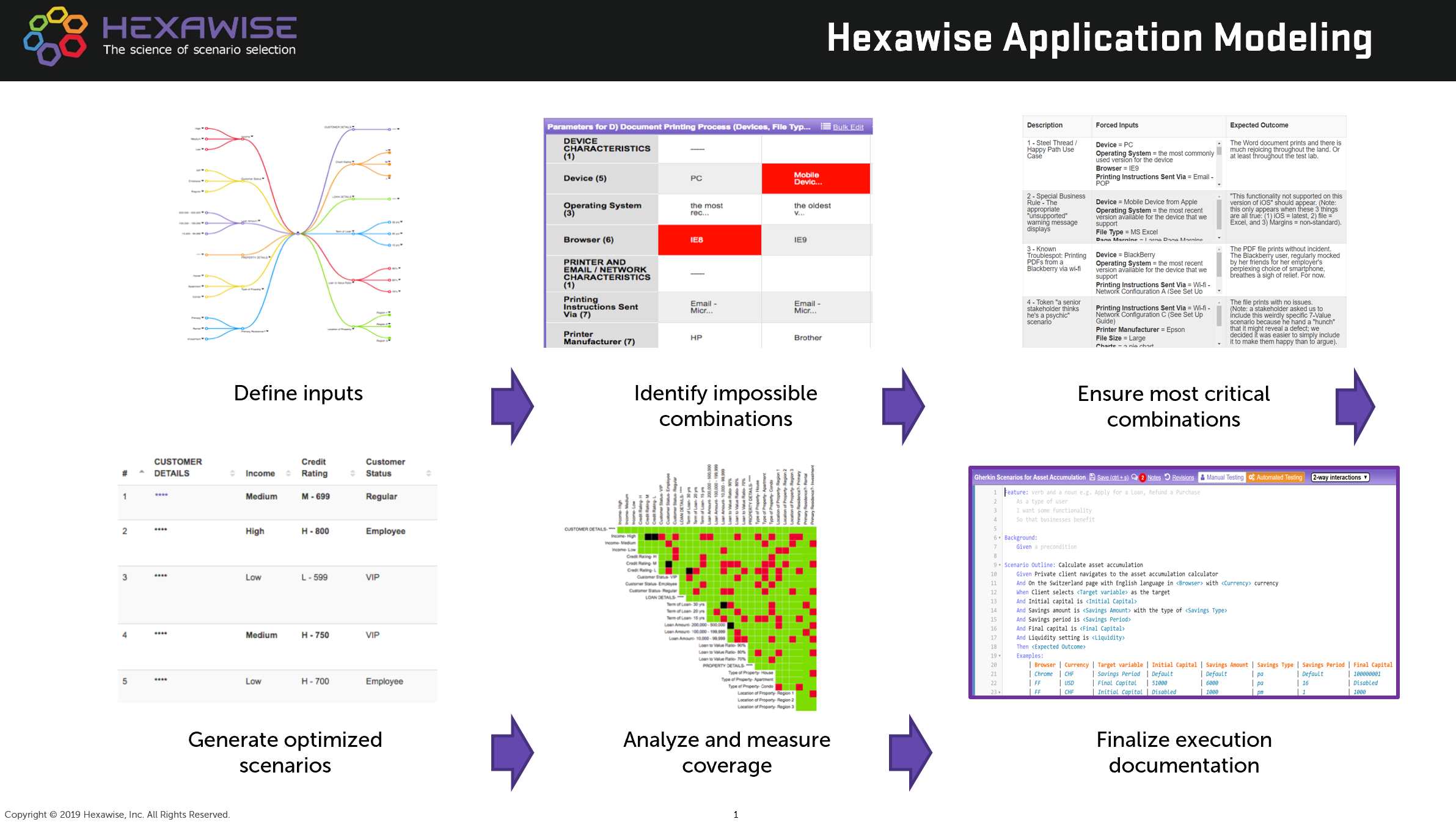 Actionable Recommendations for Effective Software Testing - Hexawise Blog