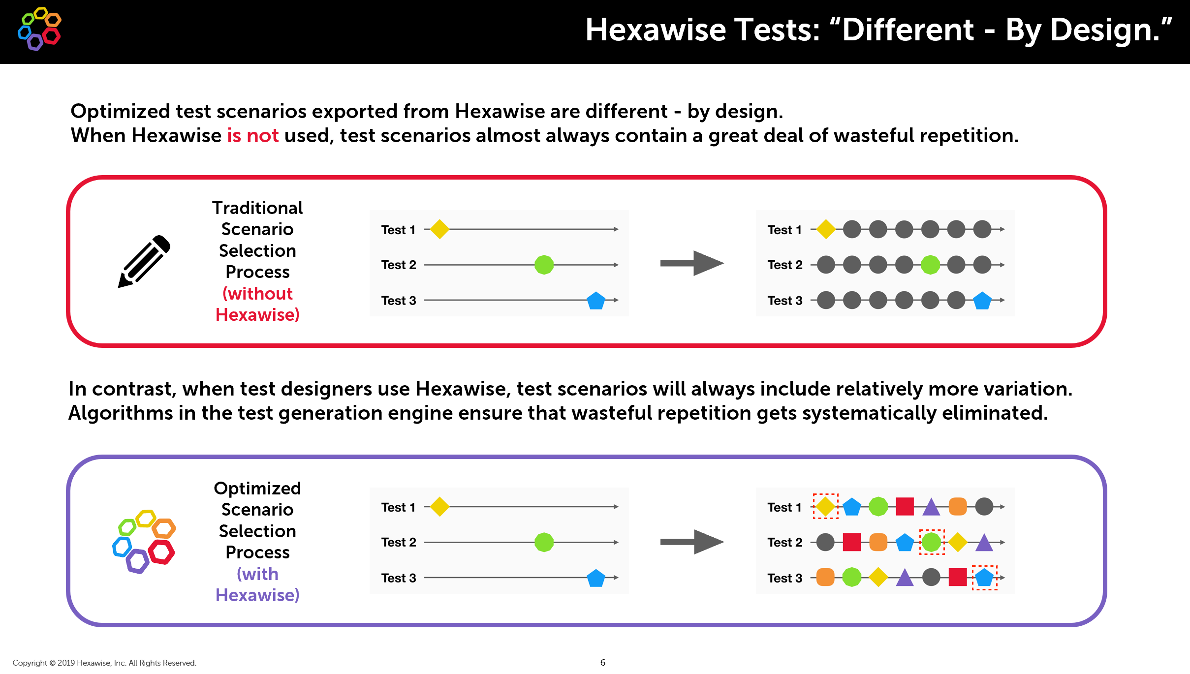 image showing variation included in Hexawise tests